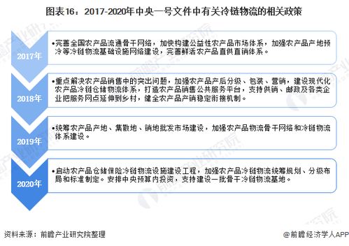 冷链物流毕业论文题目,生鲜冷链物流毕业论文,冷链物流运营管理杨清