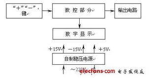 基于单片机的毕业论文题目大全