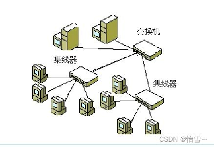 计算机网络拓扑结构图,探索计算机网络拓扑结构的重要性 计算机网络拓扑结构图,探索计算机网络拓扑结构的重要性 快讯