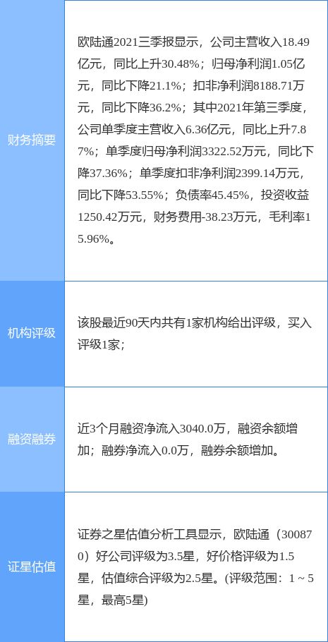  欧陆通王越天,引领智能交通解决方案的创新先锋 天富资讯