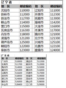 南京的各个区的邮政编码是多少,南京邮政编码是多少-第4张图片