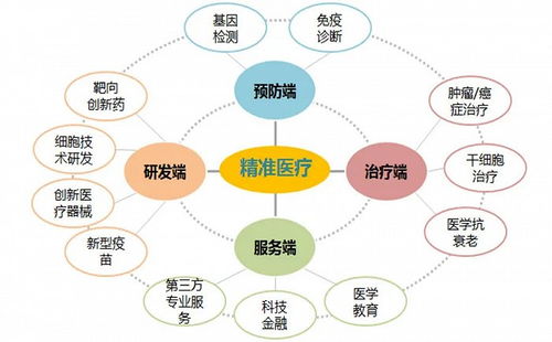 非营利组织免增值税吗 非营利组织免税收入范围