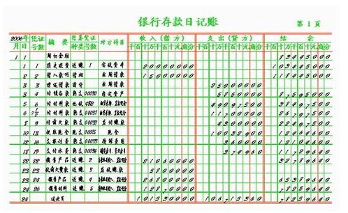 会计做帐中用红字和蓝字代表的意思是什么 