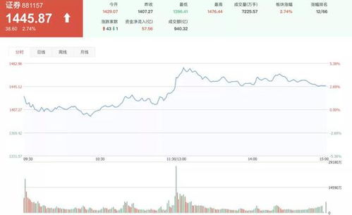 中银国际炒股软件怎样下载