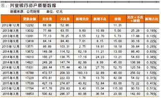 兴业银行财富证券开户是干嘛的