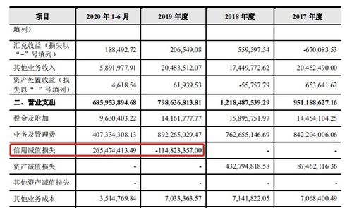 财达证券信用资产如何转到普通账户