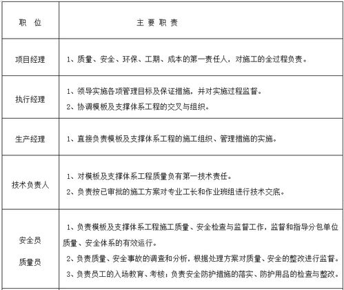 建筑工程项目模板工程施工方案4