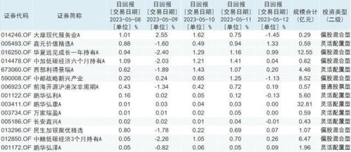 预估下周基金涨跌情况表,趋势几何？?