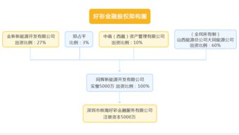 怎样辨别网上的投资理财公司是真还是假