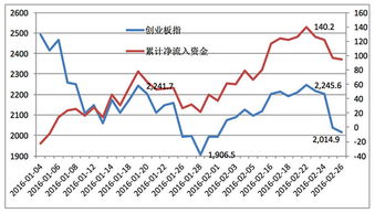 创业板怎样开户？还没超过股票