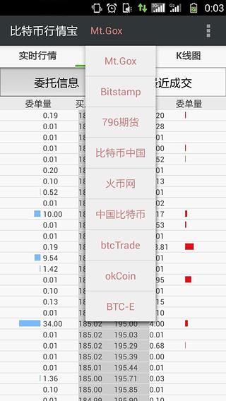 比特币行情宝app USDT行情