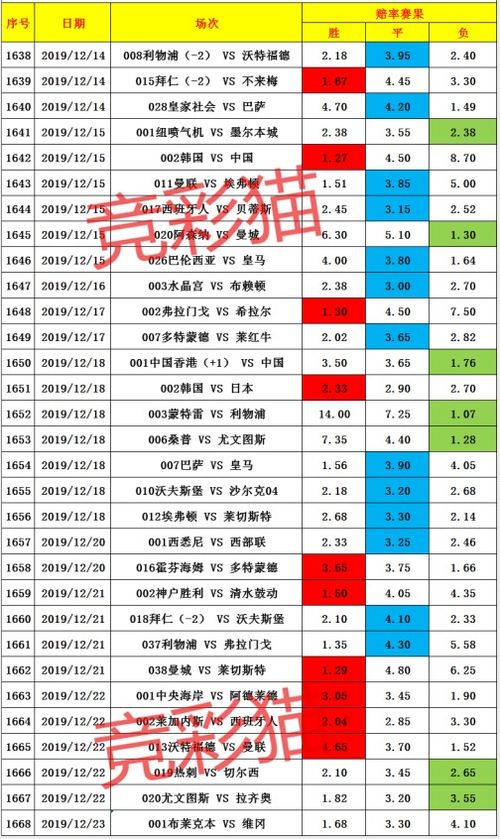 竞彩篮球单关走势分析：稳中求胜