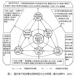 资本结构的目标是什么?