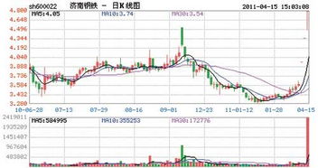 600022济南钢铁现在可以长期持有吗