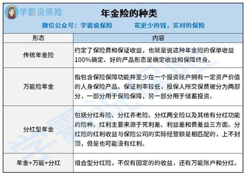 年金险真的值得买 保障责任包括哪些 (年金险给付给被保险人的责任)