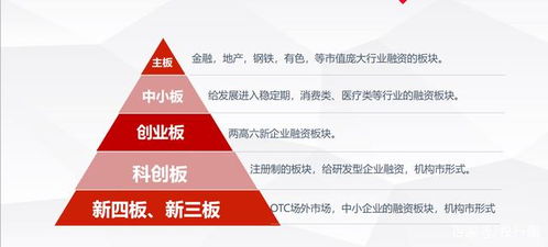 乾盛乾资本做新四板挂牌业务好像不错，问下挂牌一个新四板大概要花多少钱？