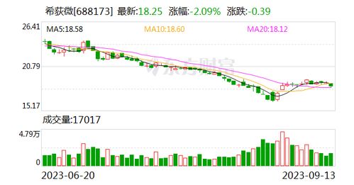 渤海汇金证券资产管理有限公司怎么样？