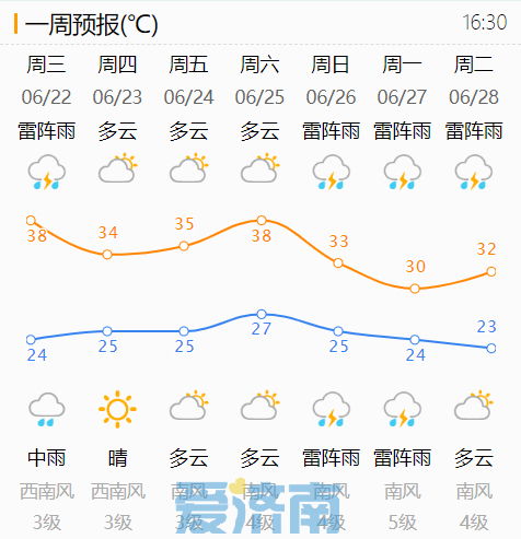 降水概率80 今夜济南中到大雨局地暴雨阵风8 10级 请注意防范