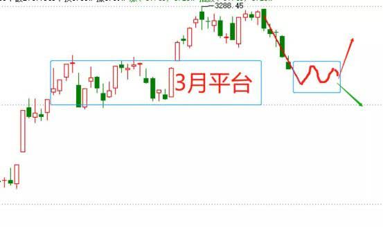 轻仓和空仓是什么意思