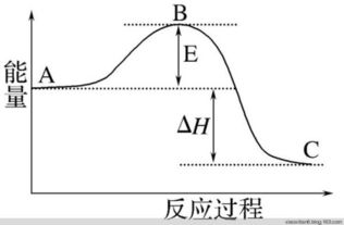 焓是什么呢焓是物质总能量吗还是物质内能 