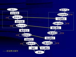 软件测试员自学能学会吗,当然可以！自学软件测试并不难，只要你有耐心和毅力，就可以学会