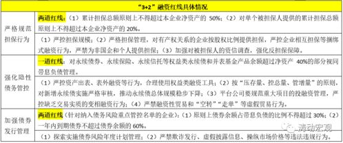 在研究债务融资中看到：增大投资中负债融资的比例，将提高经营者的股权比例和公司的股权集中度。怎么解释