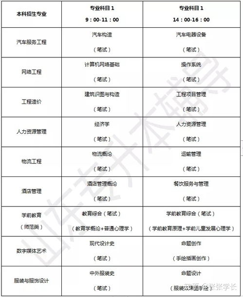 山西专升本计算机2024分数线,山西专升本计算机2024分数线概览