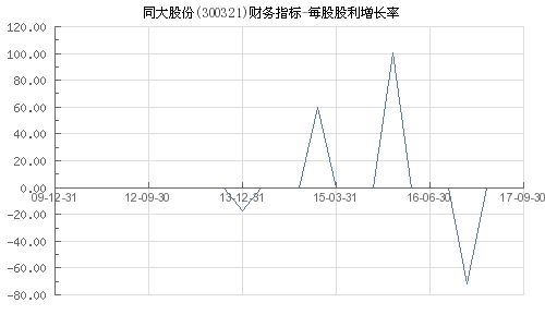 股利增长率与股票价格增长率是一致的，这样讲正确吗？