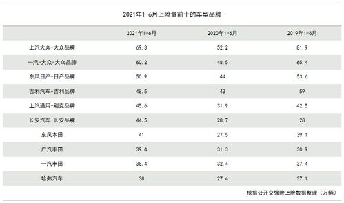 批售数不佳慌不慌 单月波动不足以评判行业走势