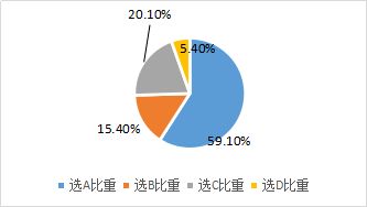 一般怎样才能成为有权领取股利的股东?