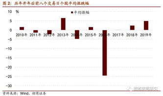 002538大笔交易预示着什么