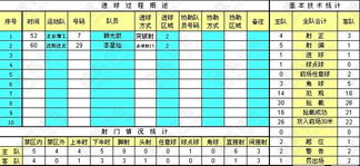 2016中甲技术统计