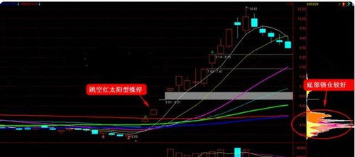 一字形k线是开盘即涨停或开盘即跌停的意思吗？涨停或跌停一定是一字形吗？