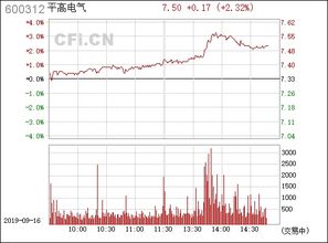 600312平高电气是央企还是地方国企