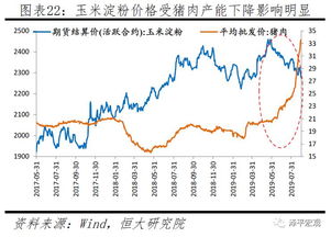 价格上涨了2-3倍，上涨幅度是百分之多少啊