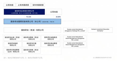 如何查询国泰君安香港账号