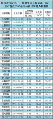 上市公司每股公积金低于0.1可能高送转吗?