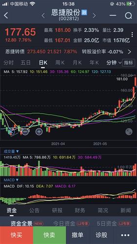 帮我看我买的莫高股份怎么样 我十三块三的成本价今年什么时候才可以解套