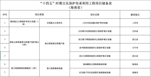 闲置旅游项目督导方案范文_海洋环境法实施细则？