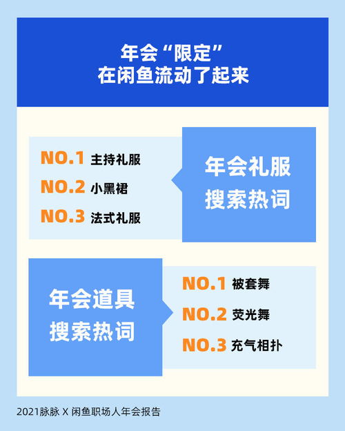 2021职场人年会报告 年会结束,3万人上闲鱼卖锅