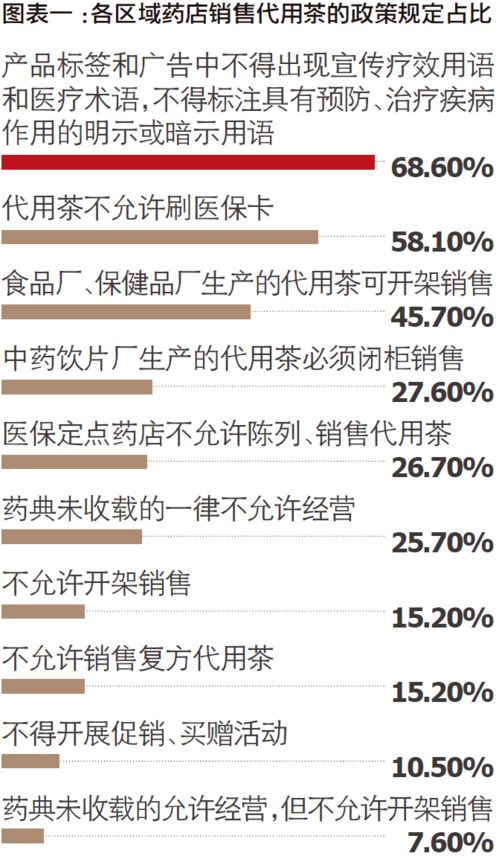 代用茶,如何 四两拨千金