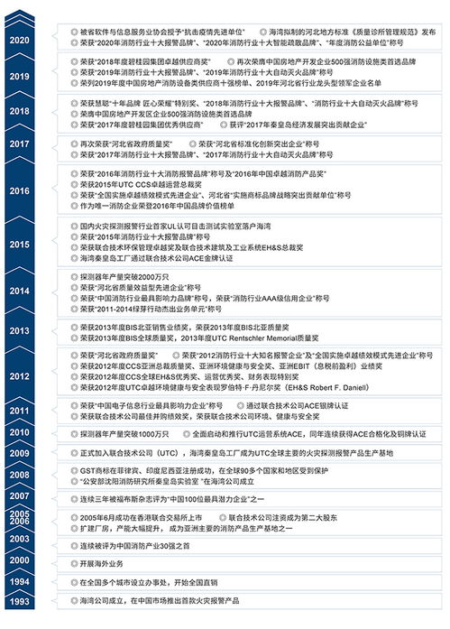 论文查重,轻松跳舞,我们提供一站式解决方案