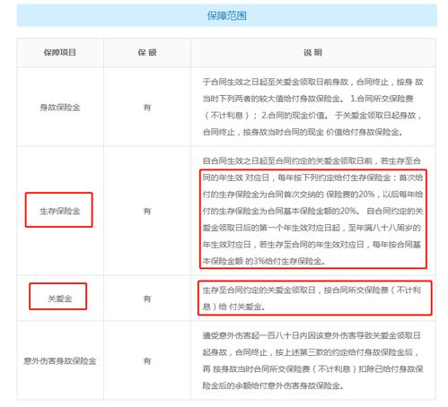 中国人寿的国寿鑫福赢家年金保险 分红型 到底好不好