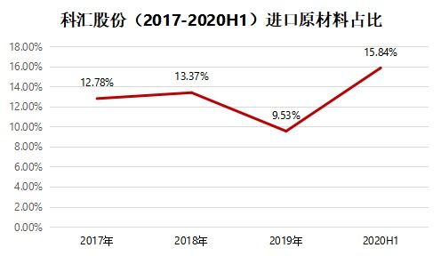 我想买点股票玩玩。但是不懂。求高手解释一下这个是什么意思啊。1/3。1/2。全仓。