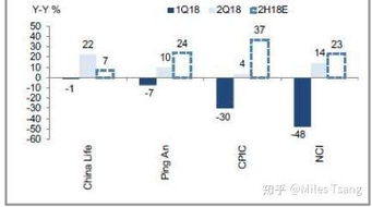 一年中四个季度怎么分，从财务的角度