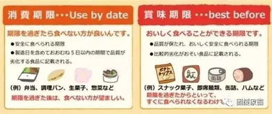 求解，日本食品的赏味期限是什么意思