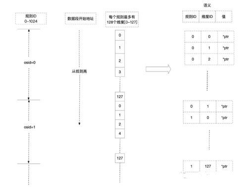 共享内存的原理和广告埋点数据采集实战分析