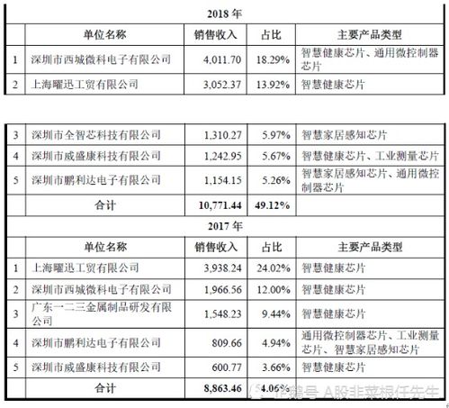 表格查重相似度高的挑战与机遇