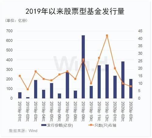 股票交易系统中的18支ETF基金，存续时间有多长？是1年还是2年，还是是基金的运作情况而定？