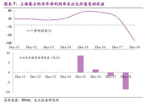 什么叫做权益工具和债务工具，还有什么叫做衍生金融资产和非衍生有什么区别？